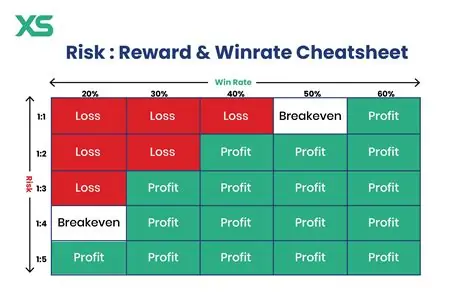 Fast cash-out online betting platform